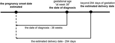 No association between major congenital malformations and exposure to Kampo medicines containing rhubarb rhizome: A Japanese database study